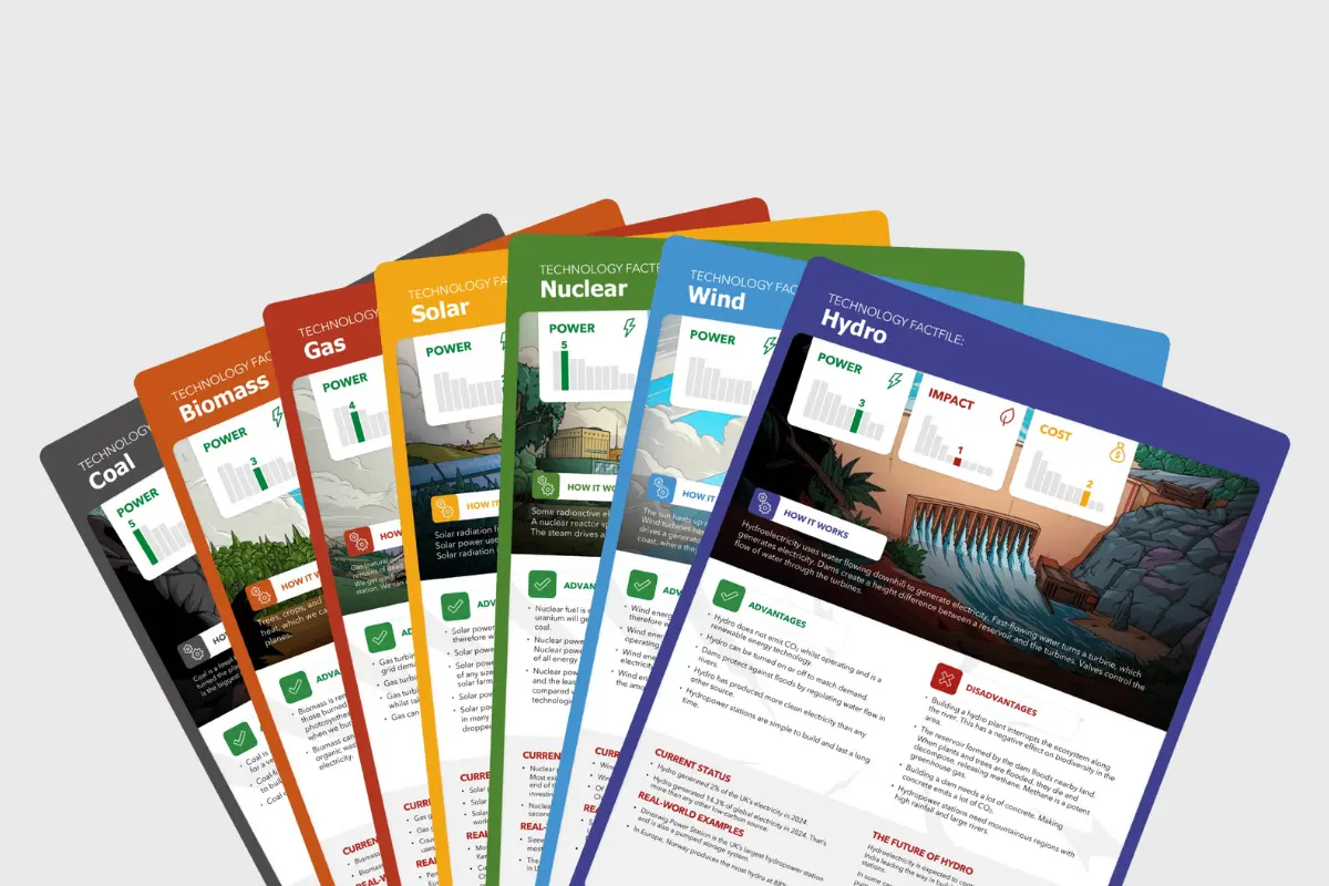 Energy Resources Posters