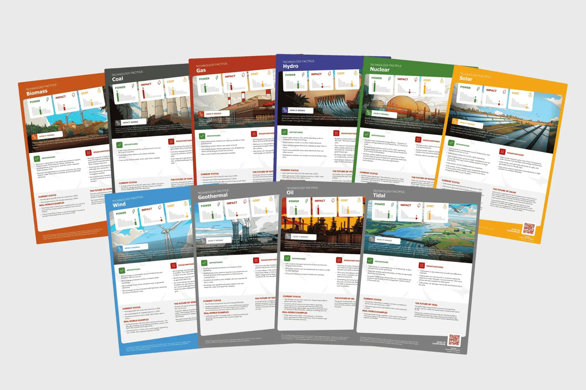 Energy Resources Factfiles